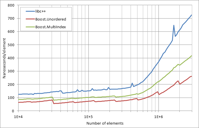 running%20insertion.xlsx.practice norehash non unique 5