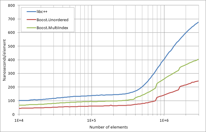 running%20insertion.xlsx.practice norehash non unique