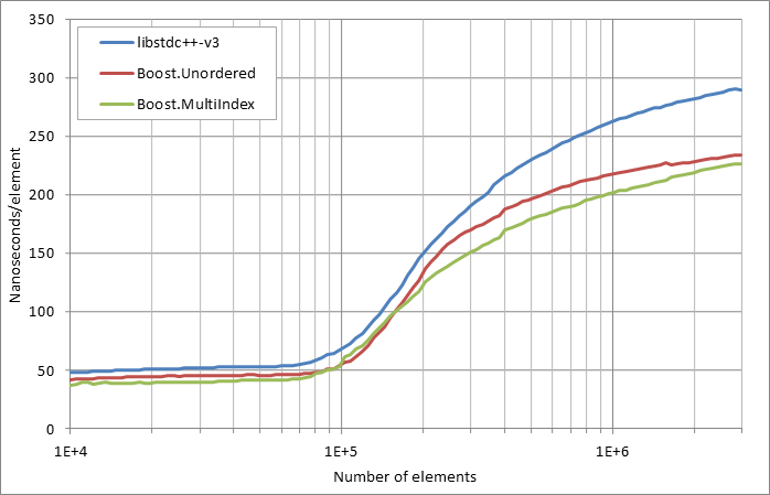 scattered%20erasure%20by%20key.xlsx.practice non unique