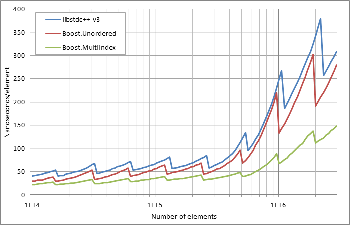 scattered%20successful%20looukp.xlsx.practice non unique 5