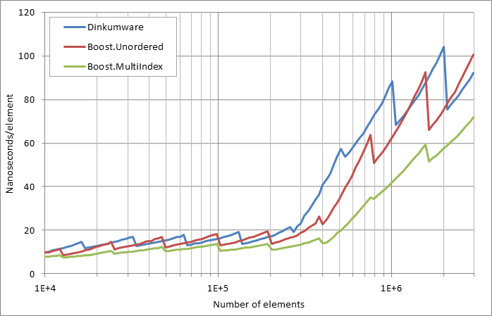 scattered%20unsuccessful%20looukp.xlsx.practice non unique